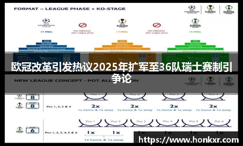 欧冠改革引发热议2025年扩军至36队瑞士赛制引争论